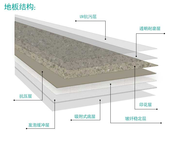 安發(fā)大自然·商用地板