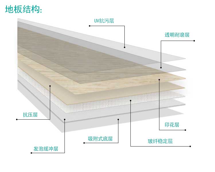 安發(fā)木紋·商用地板