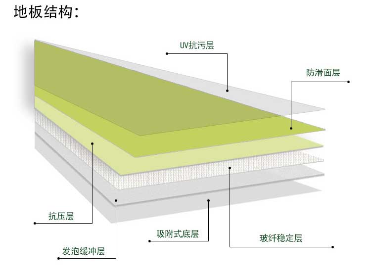 平板pvc運(yùn)動(dòng)地板_pvc運(yùn)動(dòng)地膠